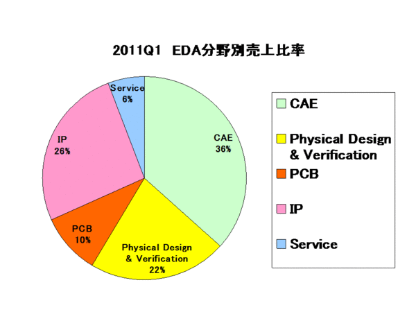 EDAC Report_category2011Q1.gif